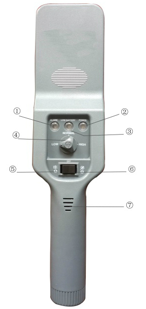 手機探測器（ZT-1602）